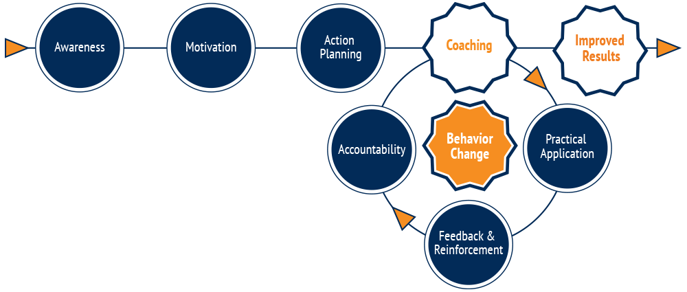 change-and-adapt-blog-post-image