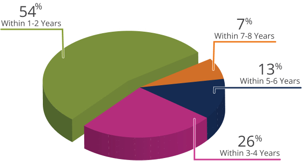 pie-chart